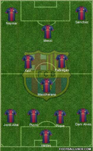 F.C. Barcelona Formation 2013