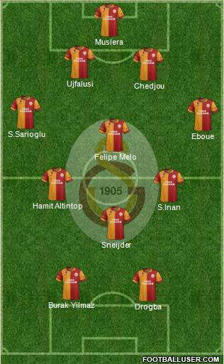 Galatasaray SK Formation 2013