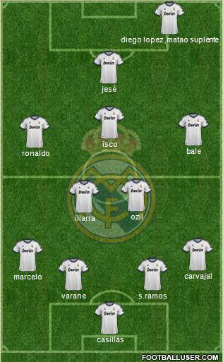 Real Madrid C.F. Formation 2013