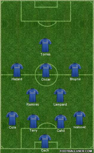Chelsea Formation 2013