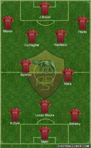 AS Roma Formation 2013
