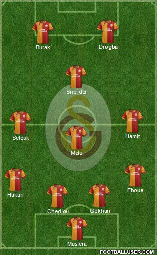 Galatasaray SK Formation 2013