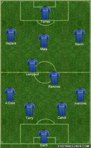 Chelsea Formation 2013