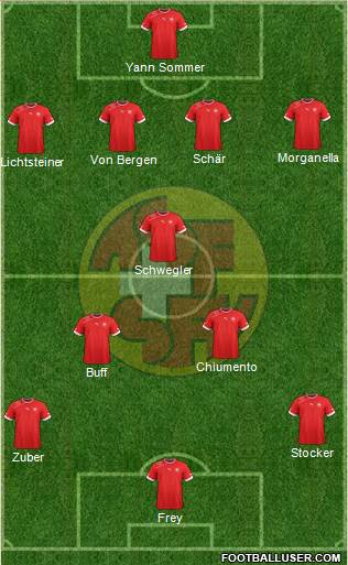 Switzerland Formation 2013