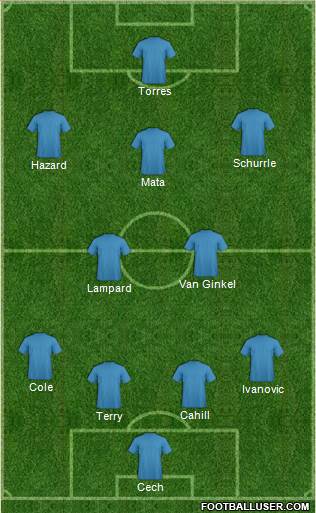 Chelsea Formation 2013