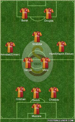 Galatasaray SK Formation 2013