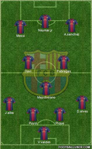 F.C. Barcelona Formation 2013