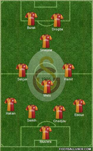 Galatasaray SK Formation 2013