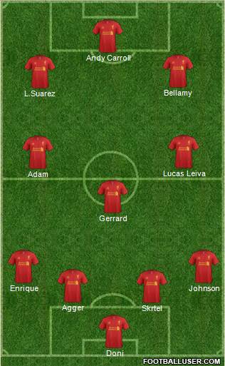 Liverpool Formation 2013