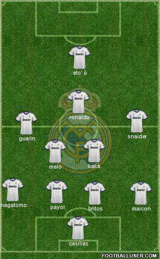 Real Madrid C.F. Formation 2013