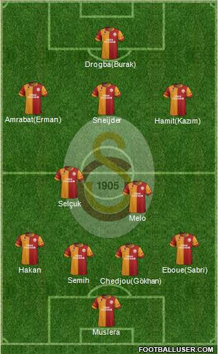 Galatasaray SK Formation 2013