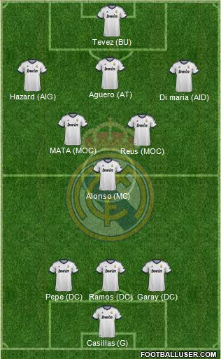 Real Madrid C.F. Formation 2013
