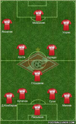 Spartak Moscow Formation 2013