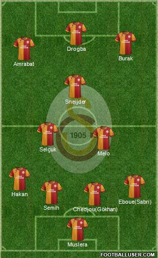 Galatasaray SK Formation 2013