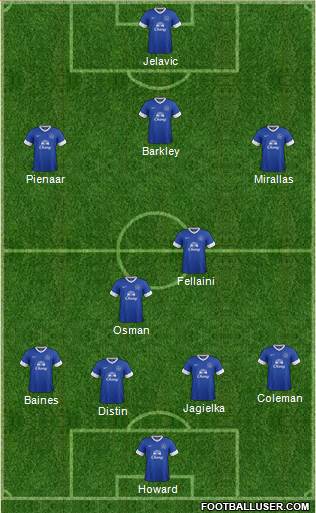 Everton Formation 2013