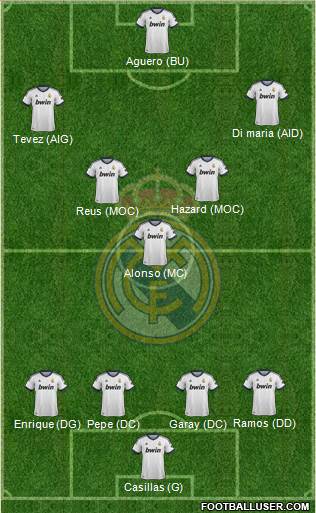 Real Madrid C.F. Formation 2013