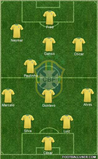 Brazil Formation 2013
