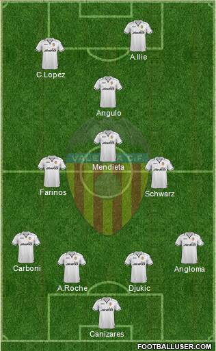 Valencia C.F., S.A.D. Formation 2013