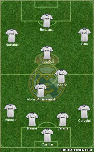 Real Madrid C.F. Formation 2013
