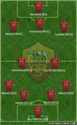 AS Roma Formation 2013