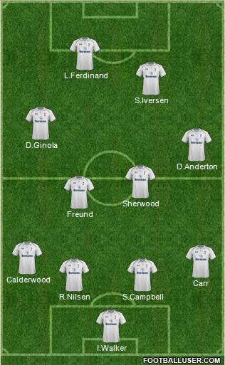 Tottenham Hotspur Formation 2013
