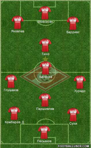 Spartak Moscow Formation 2013