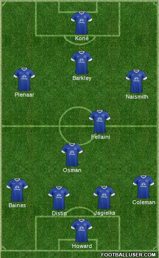 Everton Formation 2013