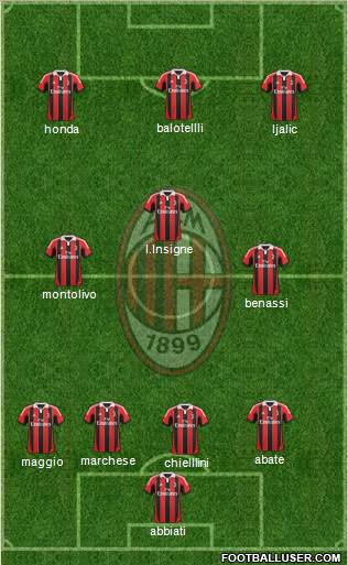 A.C. Milan Formation 2013