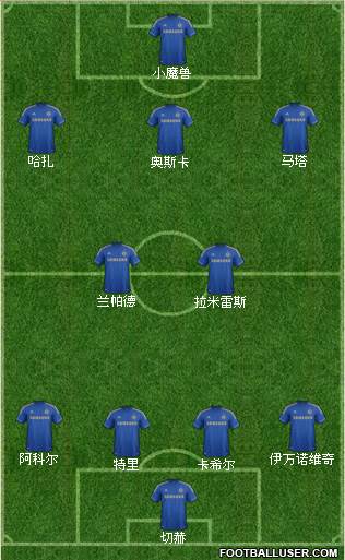 Chelsea Formation 2013