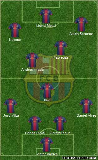 F.C. Barcelona Formation 2013