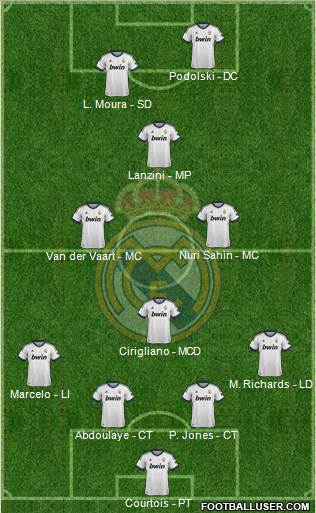 R. Madrid Castilla Formation 2013