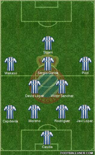 R.C.D. Espanyol de Barcelona S.A.D. Formation 2013