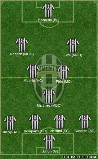 Juventus Formation 2013