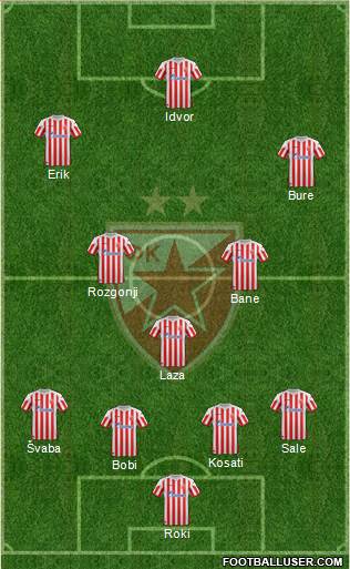 FC Red Star Belgrade Formation 2013