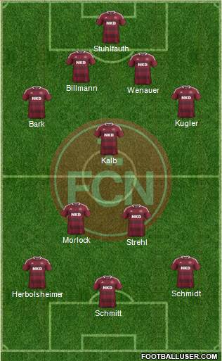 1.FC Nürnberg Formation 2013