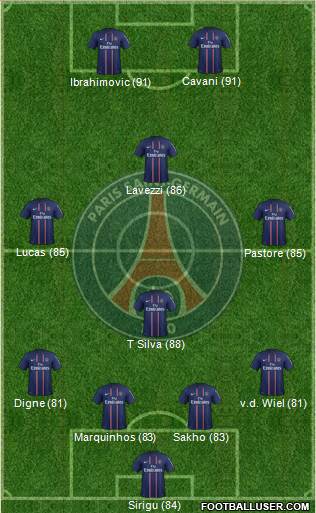 Paris Saint-Germain Formation 2013