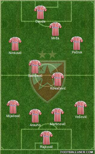 FC Red Star Belgrade Formation 2013