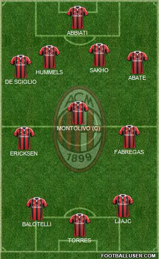A.C. Milan Formation 2013