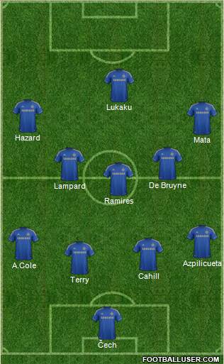 Chelsea Formation 2013
