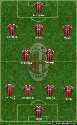 A.C. Milan Formation 2013