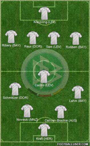 Germany Formation 2013
