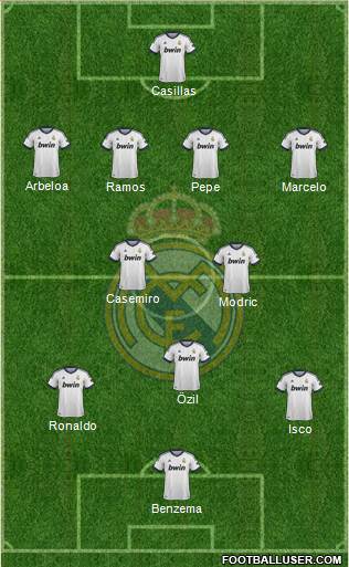 Real Madrid C.F. Formation 2013
