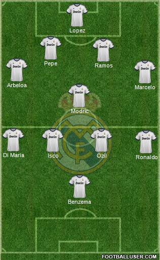Real Madrid C.F. Formation 2013