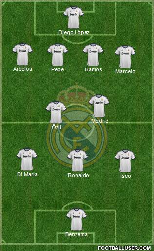 Real Madrid C.F. Formation 2013