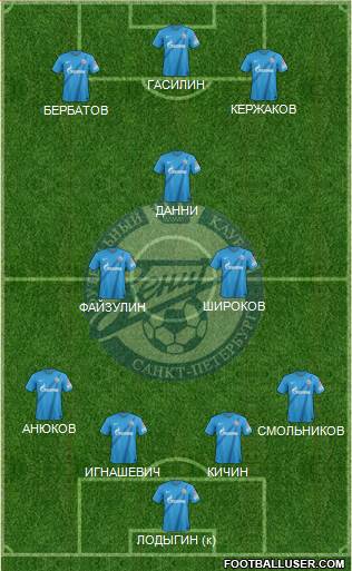Zenit St. Petersburg Formation 2013