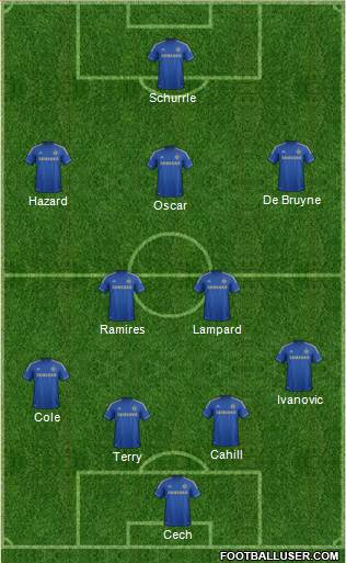 Chelsea Formation 2013