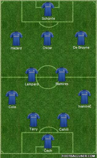 Chelsea Formation 2013