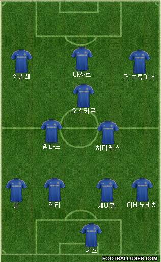 Chelsea Formation 2013