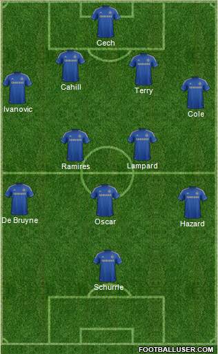 Chelsea Formation 2013