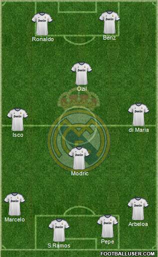 Real Madrid C.F. Formation 2013